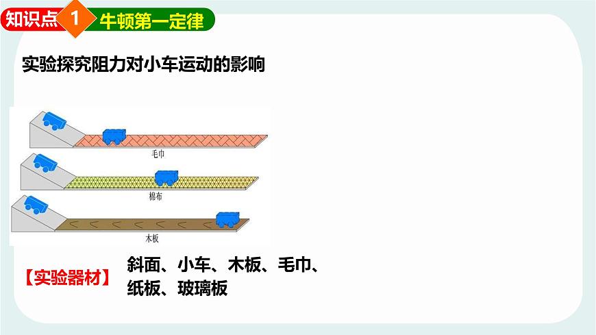 8.1 牛顿第一定律 惯性 课件 2024-2025学年教科版物理八年级下学期第6页