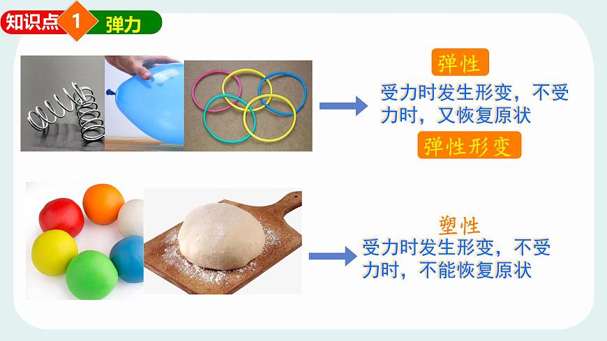 7.3 弹力 弹簧测力计 课件 2024-2025学年教科版物理八年级下学期第4页
