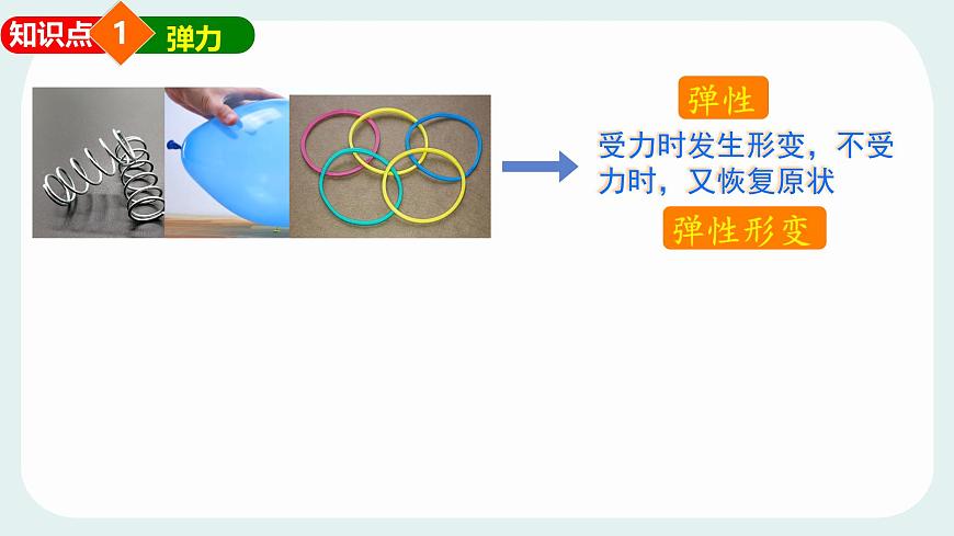 7.3 弹力 弹簧测力计 课件 2024-2025学年教科版物理八年级下学期第5页