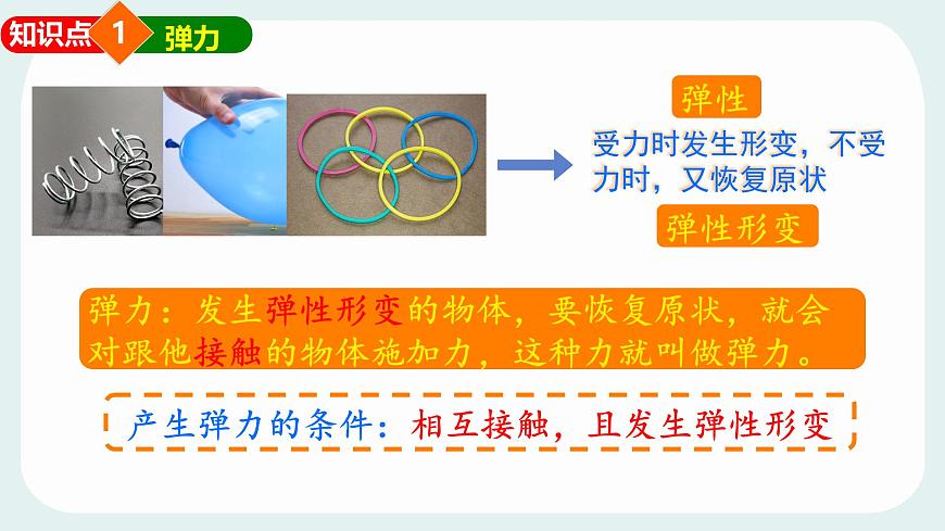 7.3 弹力 弹簧测力计 课件 2024-2025学年教科版物理八年级下学期第6页