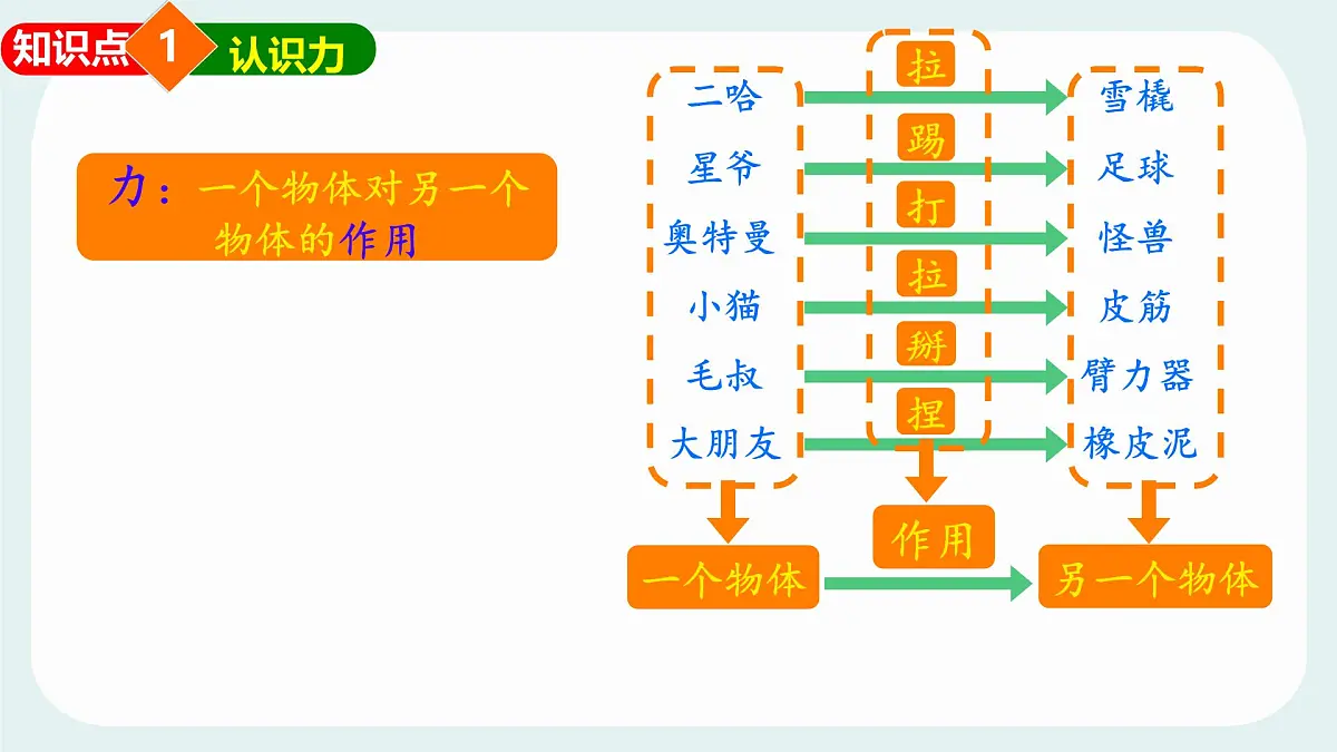 7.1 力 课件 2024-2025学年教科版物理八年级下学期第5页