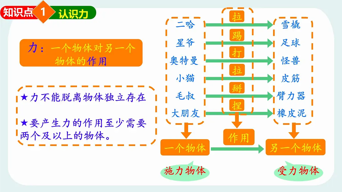 7.1 力 课件 2024-2025学年教科版物理八年级下学期第6页