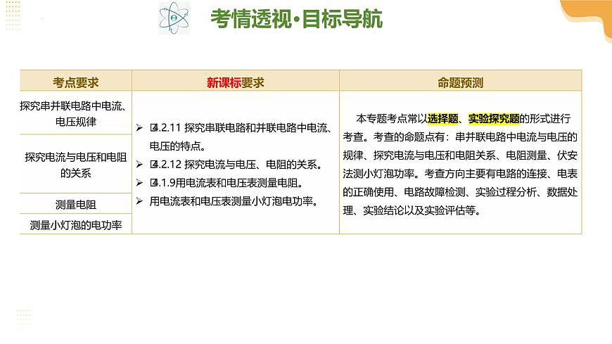 专题07 电学重点实验（课件）2025年中考物理二轮复习讲练测（全国通用）第4页