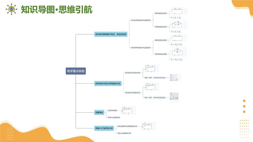 专题07 电学重点实验（课件）2025年中考物理二轮复习讲练测（全国通用）第6页