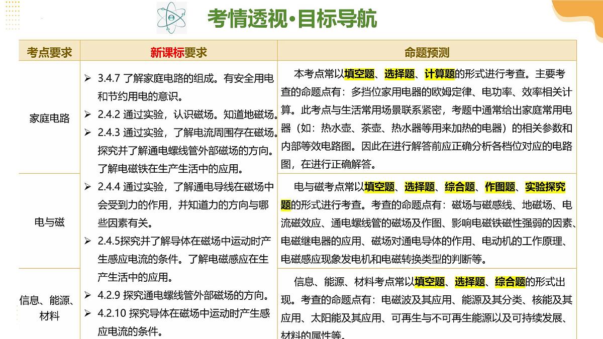 专题10 家庭电路、电与磁、信息、能源、材料（课件）2025年中考物理二轮复习讲练测（全国通用）第4页