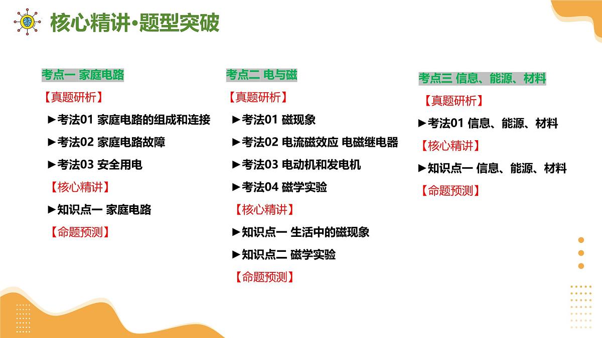 专题10 家庭电路、电与磁、信息、能源、材料（课件）2025年中考物理二轮复习讲练测（全国通用）第8页