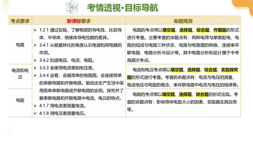 专题06 电学基础知识（课件）2025年中考物理二轮复习讲练测（全国通用）第4页