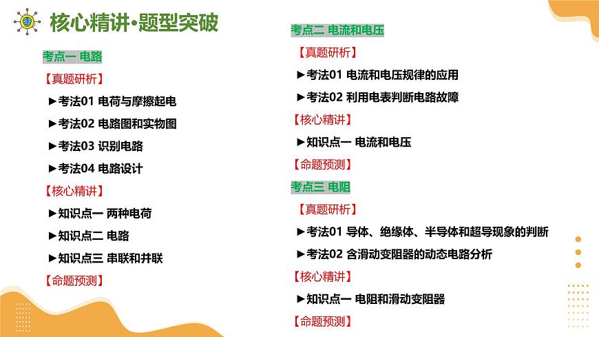 专题06 电学基础知识（课件）2025年中考物理二轮复习讲练测（全国通用）第8页