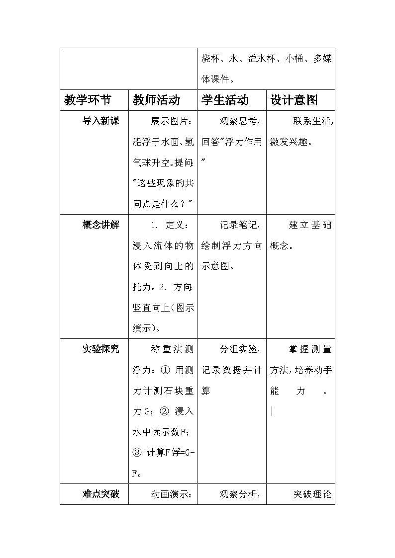 人教版初中物理八年级下册第十章第一节《浮力》教学设计第2页