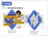 9.5《流體壓強與流速關(guān)系》課件 物理人教版（2024）八年級下冊
