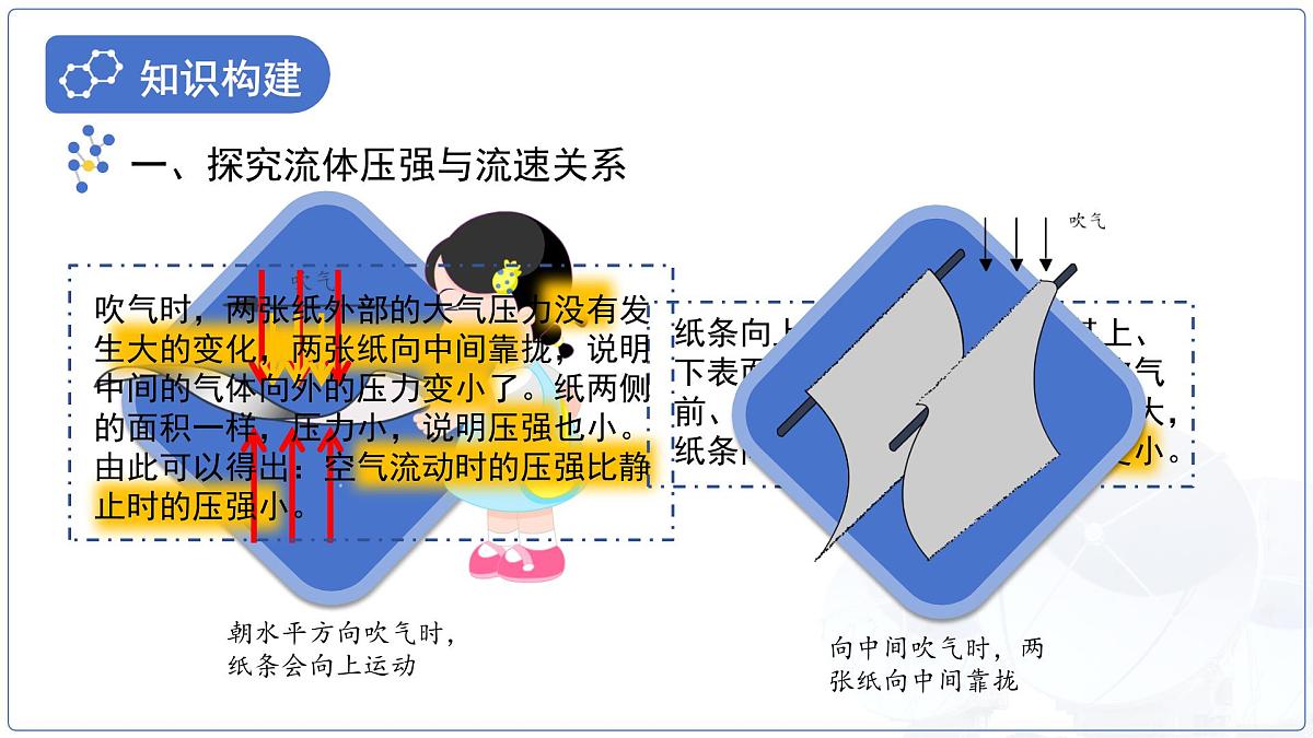 9.5《流体压强与流速关系》课件 物理人教版（2024）八年级下册第5页