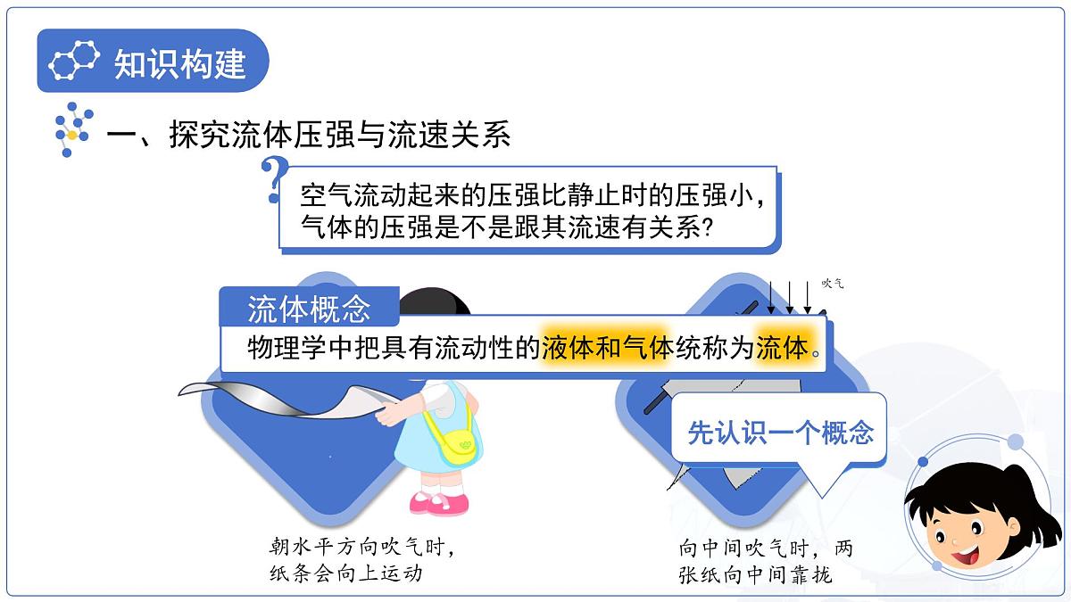 9.5《流体压强与流速关系》课件 物理人教版（2024）八年级下册第6页