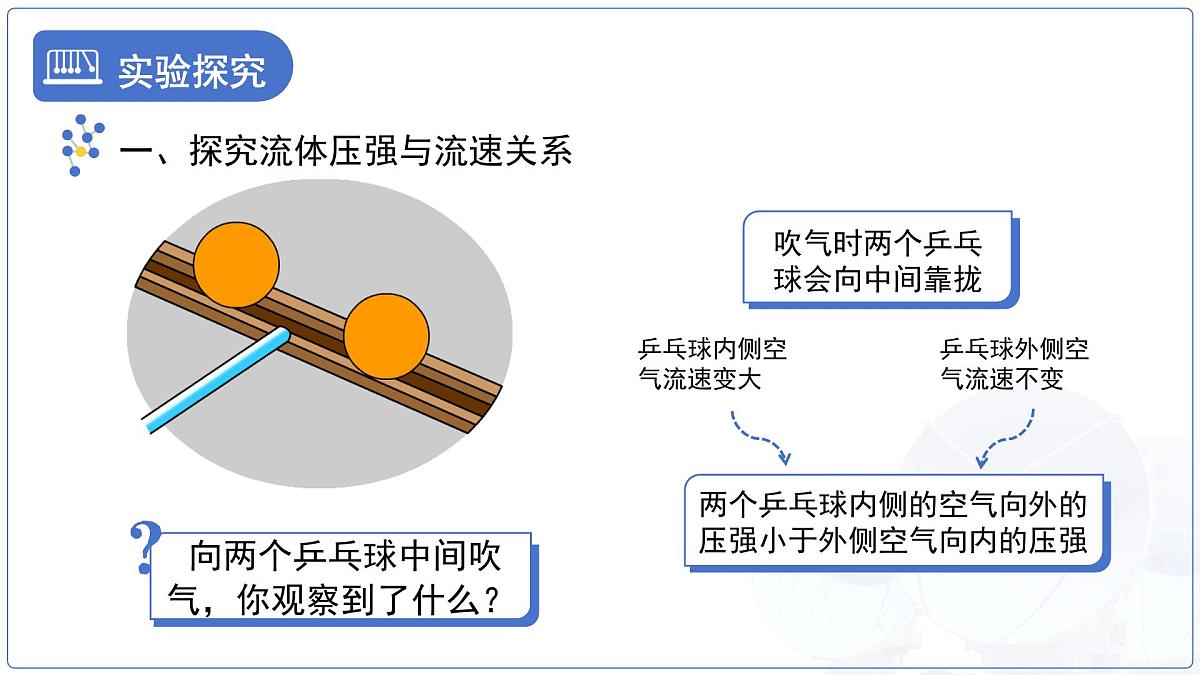 9.5《流体压强与流速关系》课件 物理人教版（2024）八年级下册第7页