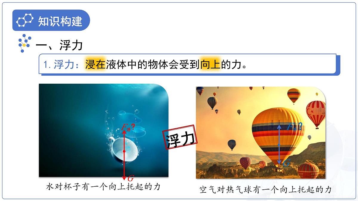 10.1《浮力》课件 物理人教版（2024）八年级下册第十章第5页