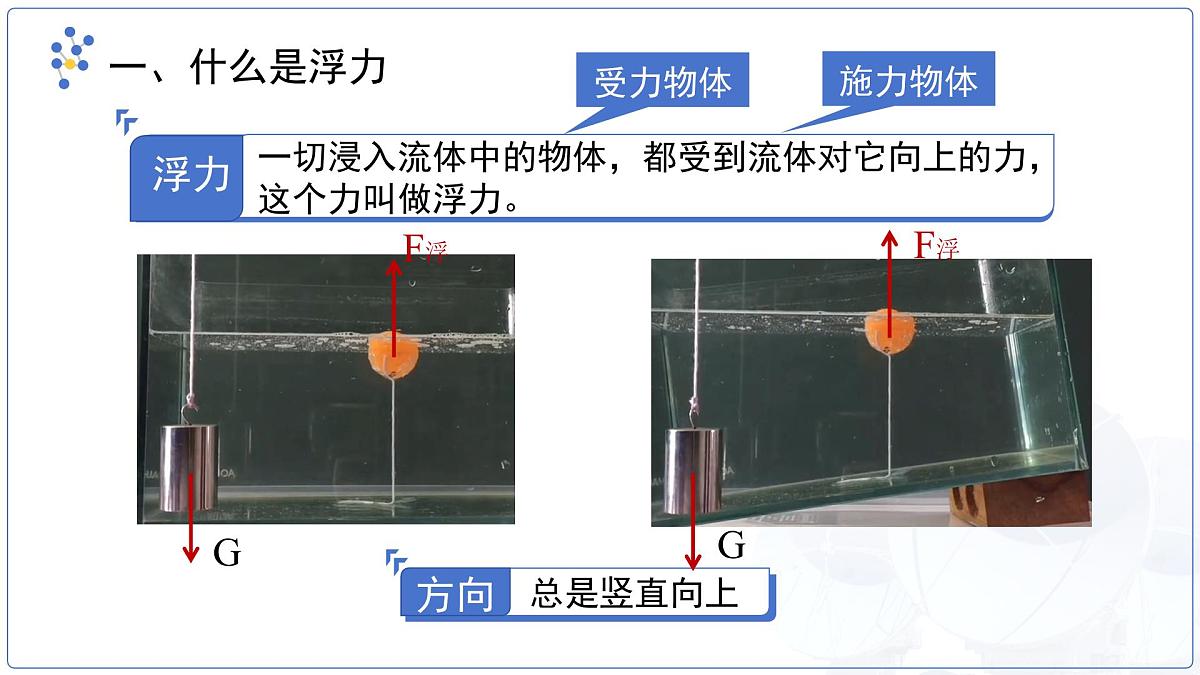 10.2《认识浮力》课件 物理教科版（2024）八年级下册第十章第5页