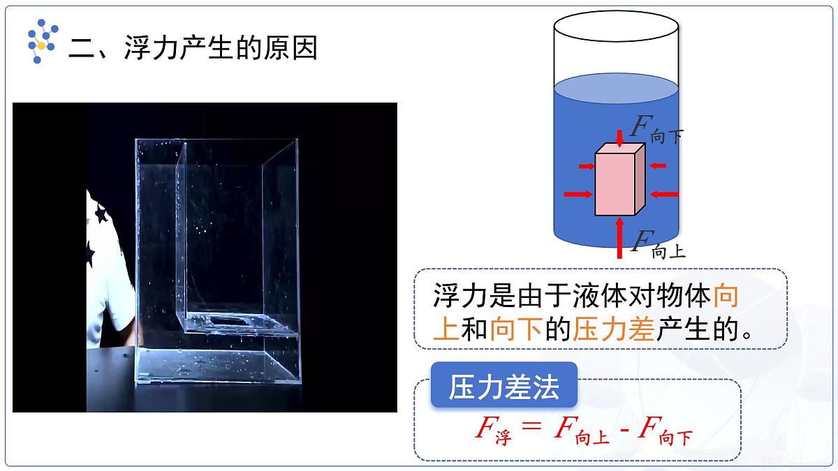 10.2《认识浮力》课件 物理教科版（2024）八年级下册第十章第6页