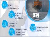 第九章《壓強(qiáng)》總復(fù)習(xí)課件 物理人教版（2024）八年級下冊