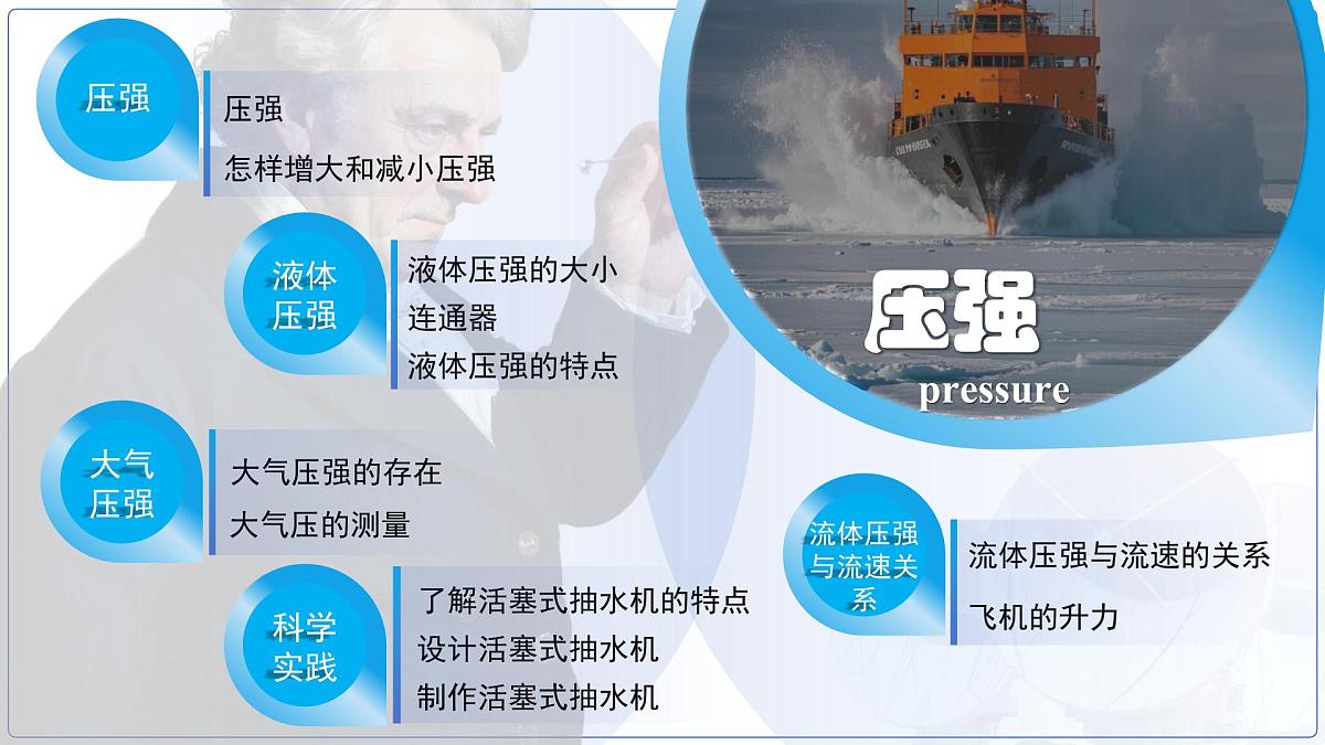 第九章《压强》总复习课件 物理人教版（2024）八年级下册第3页