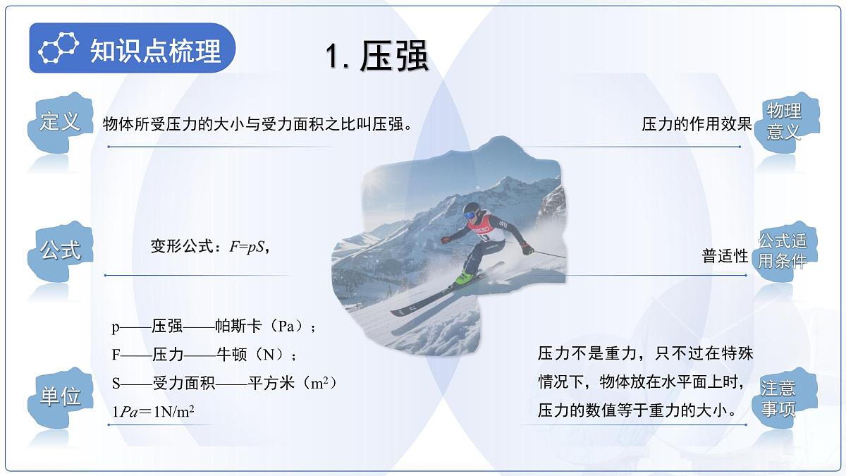 第九章《压强》总复习课件 物理人教版（2024）八年级下册第4页