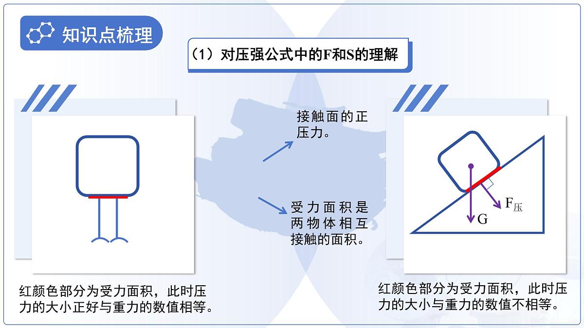 第九章《压强》总复习课件 物理人教版（2024）八年级下册第5页