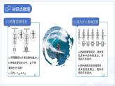 第十章《浮力》總復(fù)習(xí)課件 物理人教版（2024）八年級(jí)下冊(cè)