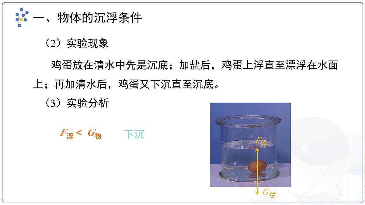 10.4《沉与浮》课件 物理教科版（2024）八年级下册第6页