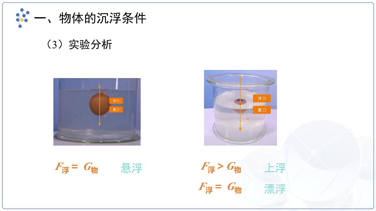 10.4《沉与浮》课件 物理教科版（2024）八年级下册第7页