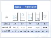 10.5《跨學(xué)科實(shí)踐：潛艇》課件 物理教科版（2024）八年級(jí)下冊(cè)