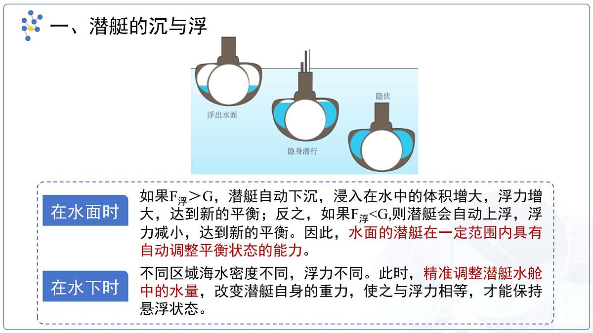 10.5《跨学科实践：潜艇》课件 物理教科版（2024）八年级下册第8页