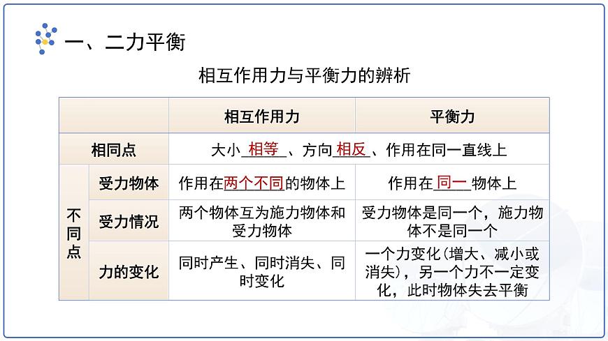 第八章《力与运动》复习 课件 物理苏科版（2024）八年级下册第4页