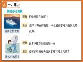 8.6 浮力（第1課時） - 初中物理八年級下冊 同步教學(xué)課件+同步練習(xí)（北師大版2024）