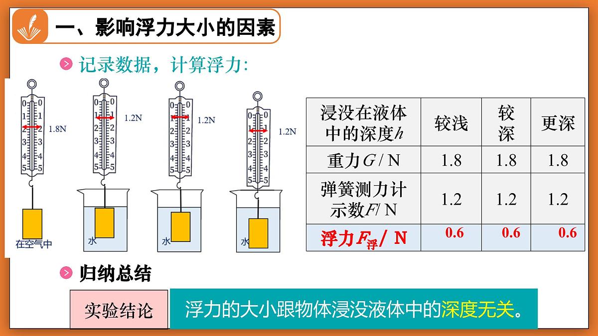 8.6 浮力（第2课时） - 初中物理八年级下册 同步教学课件（北师大版2024）第7页
