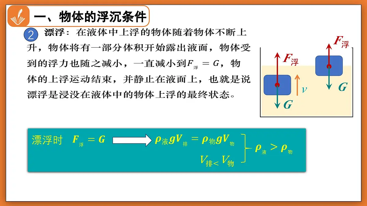 8.7 物体的浮沉条件及其应用 - 初中物理八年级下册 同步教学课件（北师大版2024）第6页