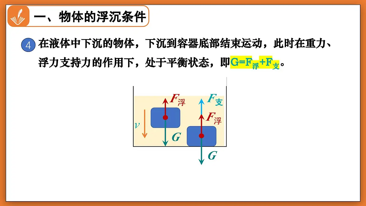 8.7 物体的浮沉条件及其应用 - 初中物理八年级下册 同步教学课件（北师大版2024）第8页