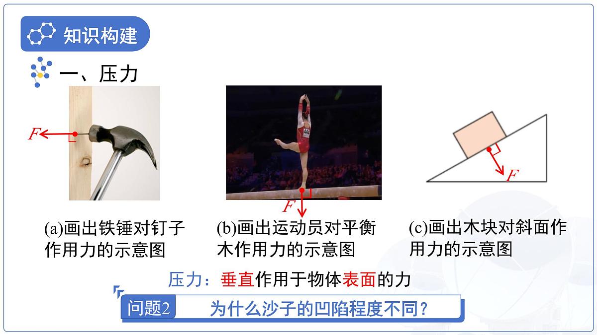 9.1《压强》课件 物理苏科版（2024）八年级下册第4页
