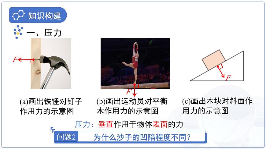 9.1《压强》课件 物理苏科版（2024）八年级下册第4页