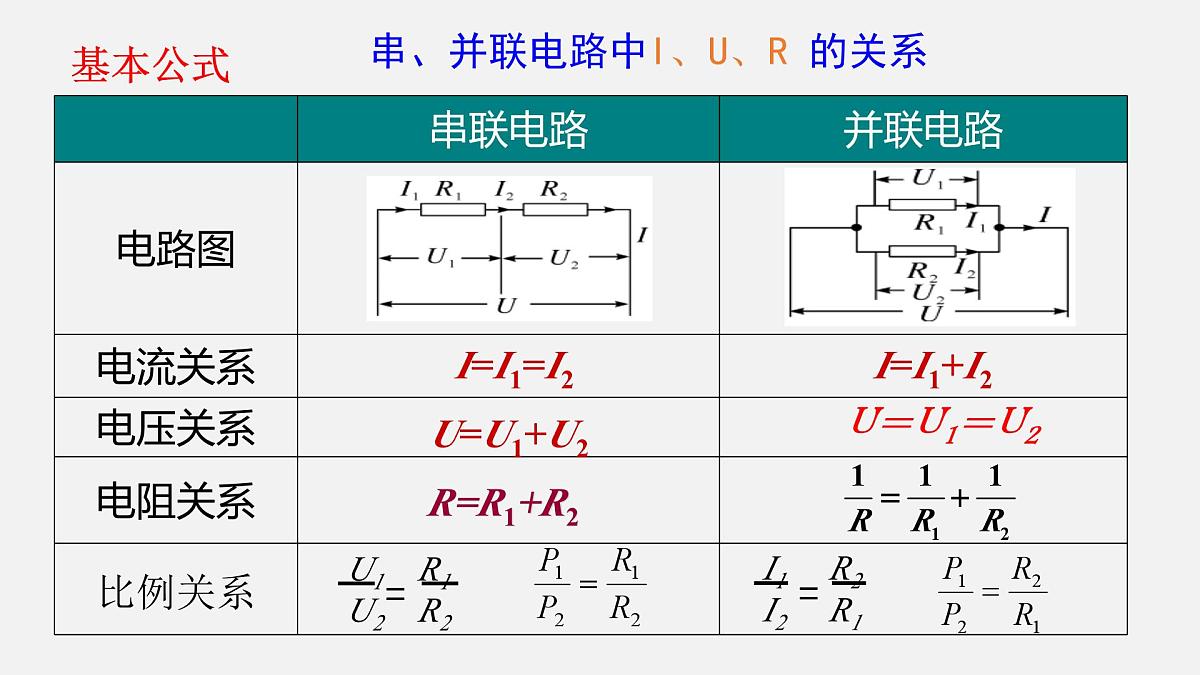 2025年中考物理二轮专题复习 课件：专题8+动态电路分析与计算题第2页