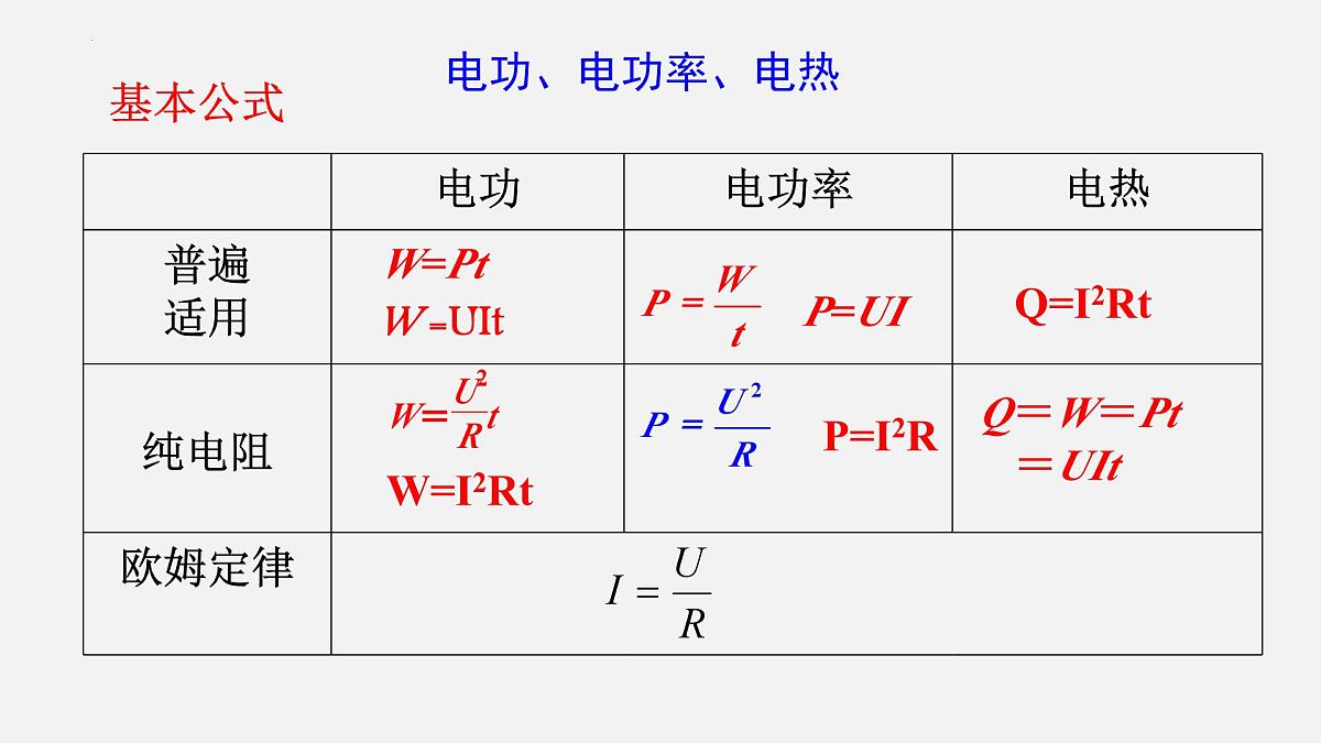 2025年中考物理二轮专题复习 课件：专题8+动态电路分析与计算题第3页