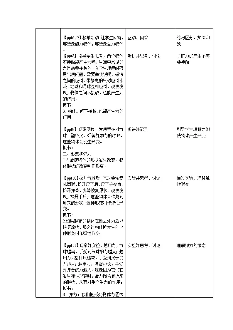 7.1《力 弹力》第1课时 教案 物理苏科版（2024）八年级下册第2页