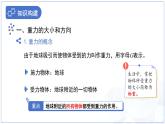 7.2《重力 力的示意圖》課件 物理蘇科版（2024）八年級下冊