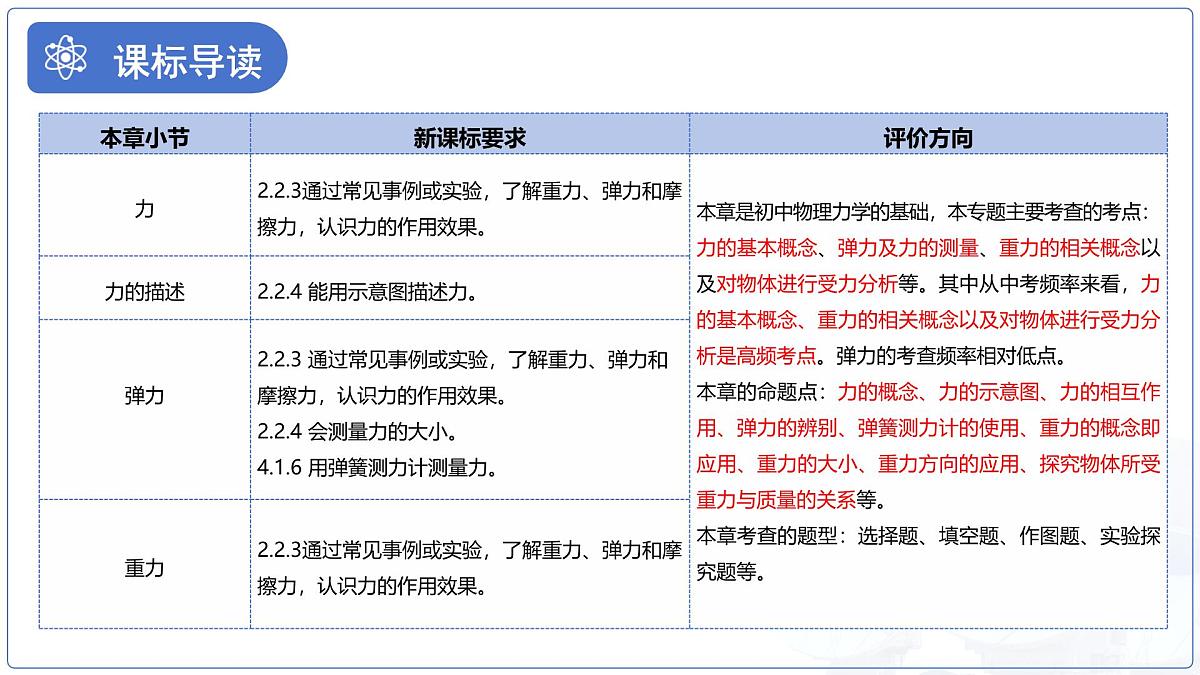 第七章《力》复习课件 物理苏科版（2024）八年级下册第2页