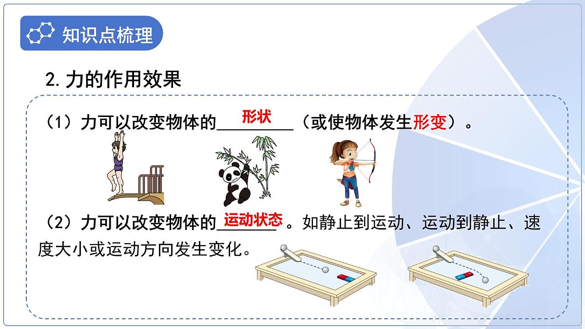 第七章《力》复习课件 物理苏科版（2024）八年级下册第5页