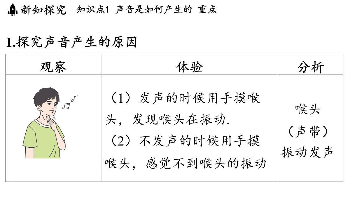 第二章 第一节 声音的产生与传播-八年级上物理同步课件（沪科版2024）第3页