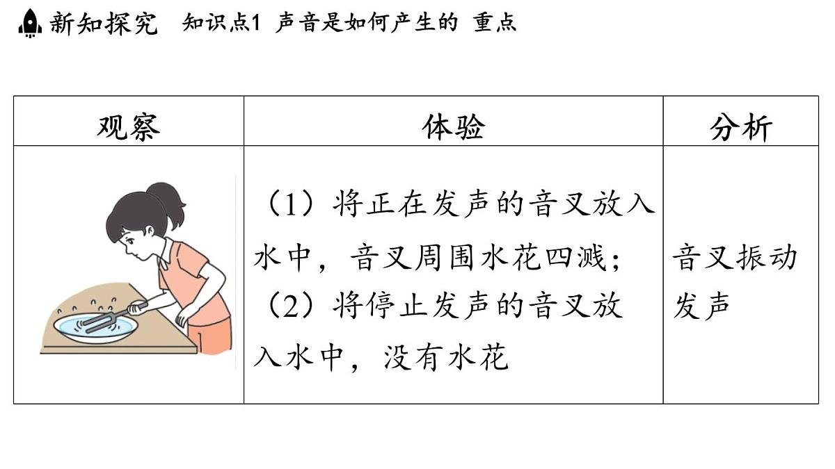 第二章 第一节 声音的产生与传播-八年级上物理同步课件（沪科版2024）第4页