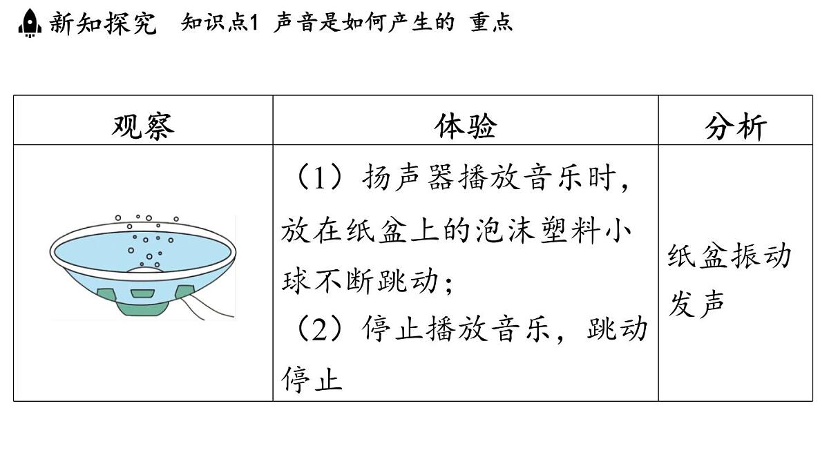 第二章 第一节 声音的产生与传播-八年级上物理同步课件（沪科版2024）第5页