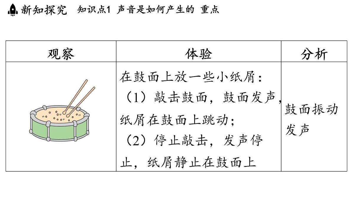 第二章 第一节 声音的产生与传播-八年级上物理同步课件（沪科版2024）第6页