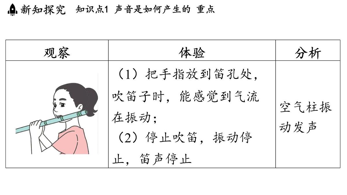 第二章 第一节 声音的产生与传播-八年级上物理同步课件（沪科版2024）第7页