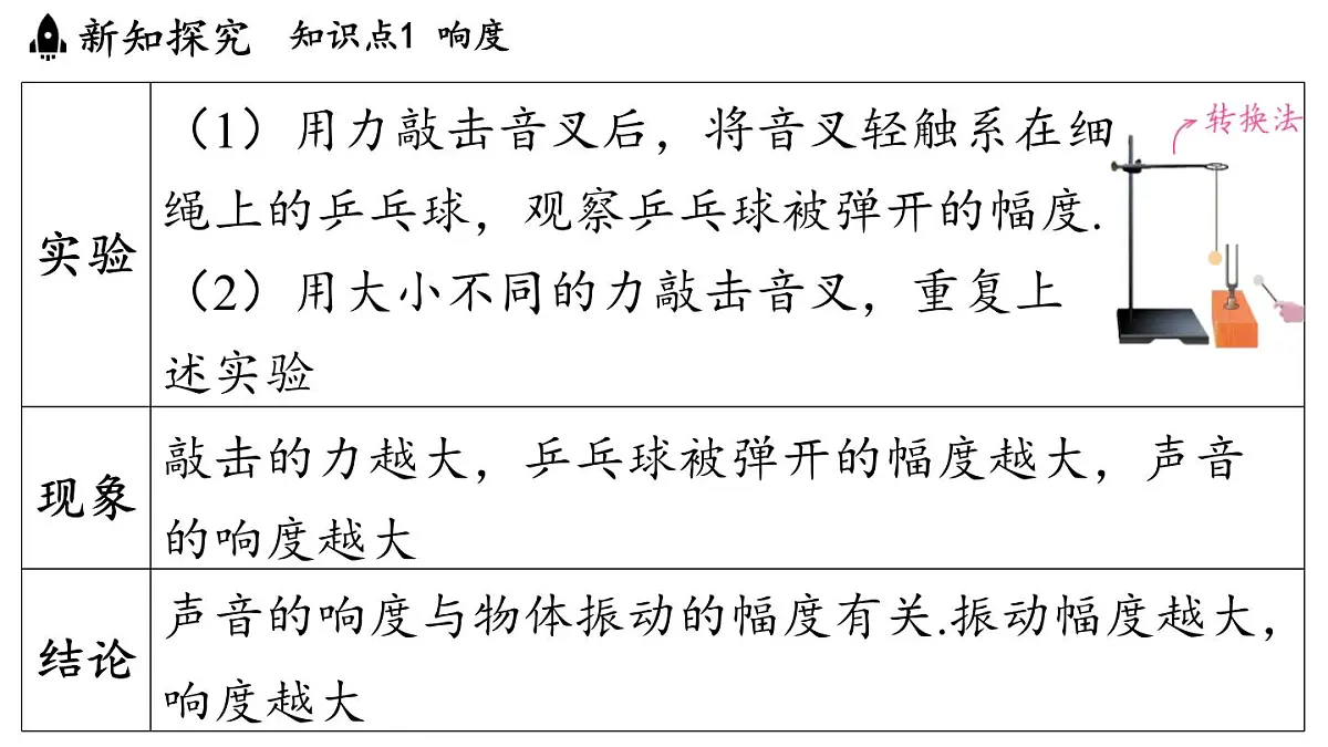 第二章 第二节 声音的特性-八年级上物理同步课件（沪科版2024）第5页