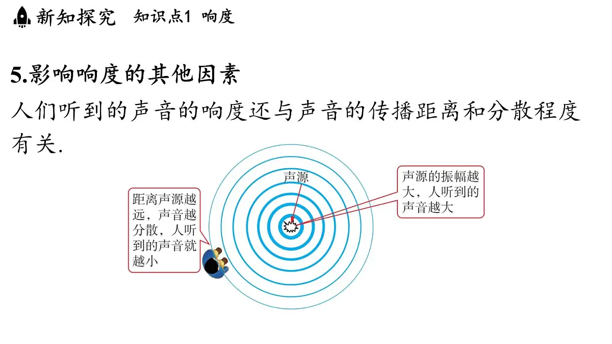 第二章 第二节 声音的特性-八年级上物理同步课件（沪科版2024）第7页