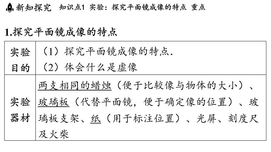 第三章 第二节 探究_平面镜成像的特点-八年级上物理同步课件（沪科版2024）第3页